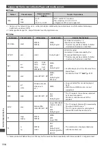 Preview for 116 page of Panasonic TX-P42VT30E Operating Instructions Manual