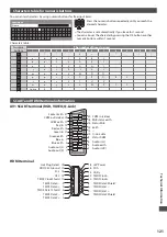 Preview for 121 page of Panasonic TX-P42VT30E Operating Instructions Manual