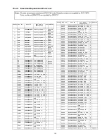 Preview for 103 page of Panasonic TX-P50S20B Service Manual