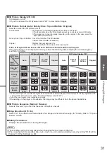 Preview for 31 page of Panasonic TX-P50VT20EA Operating Instructions Manual