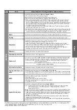 Preview for 35 page of Panasonic TX-P50VT20EA Operating Instructions Manual