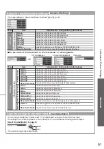 Preview for 61 page of Panasonic TX-P50VT20EA Operating Instructions Manual