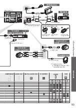 Preview for 93 page of Panasonic TX-P50VT20EA Operating Instructions Manual