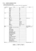 Preview for 15 page of Panasonic TX-P50VT30E Service Manual