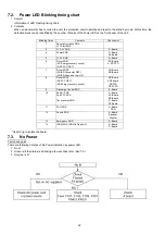 Preview for 22 page of Panasonic TX-P50VT30E Service Manual