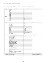 Preview for 15 page of Panasonic TX-P50VT50J Service Manual