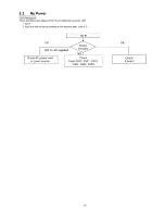 Preview for 15 page of Panasonic TX-PR42U10 Service Manual