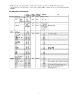 Preview for 11 page of Panasonic TX-PR65VT20 Service Manual