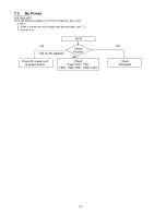 Preview for 22 page of Panasonic TX-PR65VT20 Service Manual