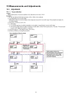 Preview for 34 page of Panasonic TX-PR65VT20 Service Manual