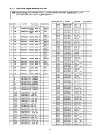 Preview for 145 page of Panasonic TX-PR65VT20 Service Manual