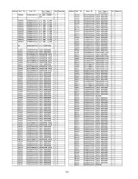 Preview for 153 page of Panasonic TX-PR65VT20 Service Manual