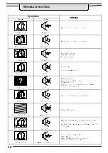 Preview for 41 page of Panasonic TX-W28R4DP Operating Instructions Manual