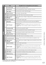 Preview for 17 page of Panasonic TXL32S20ES Operating Instructions Manual