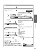 Preview for 17 page of Panasonic TXP42VT20B Operating Instructions Manual