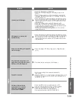 Preview for 109 page of Panasonic TXP42VT20B Operating Instructions Manual