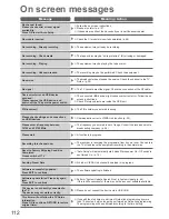 Preview for 112 page of Panasonic TXP42VT20B Operating Instructions Manual