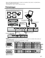 Preview for 21 page of Panasonic TY-42TM5G Operating Instructions Manual