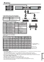 Preview for 23 page of Panasonic TY-FB10HMD - Monitor Terminal Expansion Board Operating Instructions Manual