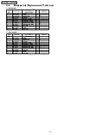 Preview for 20 page of Panasonic TY-FB10HMD - Monitor Terminal Expansion Board Service Manual