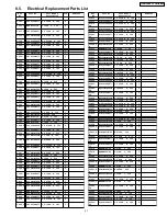 Preview for 21 page of Panasonic TY-FB10HMD - Monitor Terminal Expansion Board Service Manual