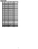 Preview for 24 page of Panasonic TY-FB10HMD - Monitor Terminal Expansion Board Service Manual