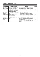 Preview for 18 page of Panasonic TY-FB10WPE Operating Instructions Manual