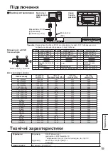 Preview for 19 page of Panasonic TY-FB11DD - Monitor Terminal Expansion Board Operating Instructions Manual