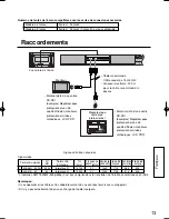 Preview for 13 page of Panasonic TY-FB7SD Operating Instructions Manual