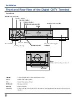 Preview for 8 page of Panasonic TZ-PCD2000 Operating Instructions Manual