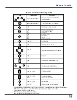 Preview for 15 page of Panasonic TZ-PCD2000 Operating Instructions Manual