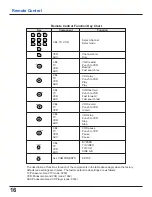 Preview for 16 page of Panasonic TZ-PCD2000 Operating Instructions Manual