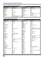 Preview for 22 page of Panasonic TZ-PCD2000 Operating Instructions Manual