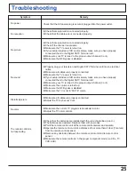 Preview for 25 page of Panasonic TZ-PCD2000 Operating Instructions Manual