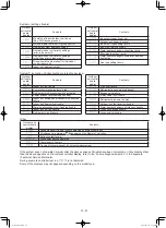 Preview for 55 page of Panasonic U-16GE2E5 Test Run Manual