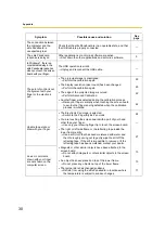 Preview for 30 page of Panasonic UB-T580 Operating Instructions Manual