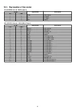 Preview for 42 page of Panasonic UB-T580 Service Manual