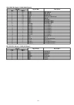 Preview for 43 page of Panasonic UB-T580 Service Manual