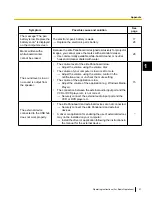 Preview for 31 page of Panasonic UB-T761 Operating Instructions Manual