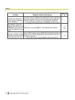 Preview for 130 page of Panasonic UBT780C Operating Instructions Manual