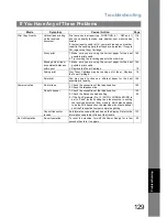 Preview for 129 page of Panasonic UF-780/790 Operating Instructions Manual