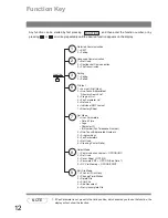 Preview for 12 page of Panasonic UF-890/990 Operating Instructions Manual