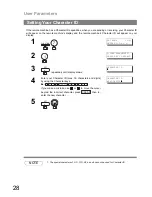 Preview for 28 page of Panasonic UF-890/990 Operating Instructions Manual