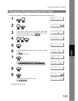 Preview for 101 page of Panasonic UF-890/990 Operating Instructions Manual