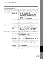 Preview for 139 page of Panasonic UF-890/990 Operating Instructions Manual