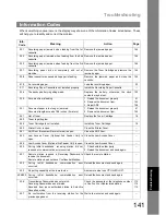 Preview for 141 page of Panasonic UF-890/990 Operating Instructions Manual