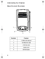 Preview for 16 page of Panasonic VB44210A - BUSINESS TELEPHONE User Manual