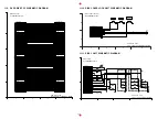 Preview for 98 page of Panasonic VDR-D250EG Service Manual