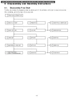 Preview for 28 page of Panasonic VDR-D300EG Service Manual