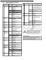 Preview for 30 page of Panasonic VDR-D300EG Service Manual